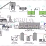 ligne de production complète de bacs à papier