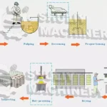 flow chart of the egg tray production line