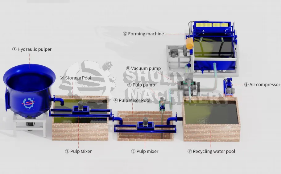 Egg Tray Making Machine For Sale 14 Paper tray molding machine with pulper