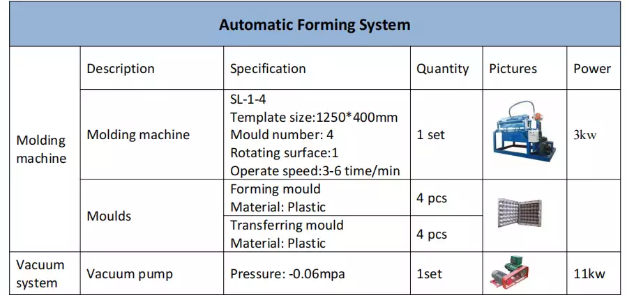 1500Pcs/H Paper Egg Tray Forming Machine Sold To Malawi 5 Egg tray machine list